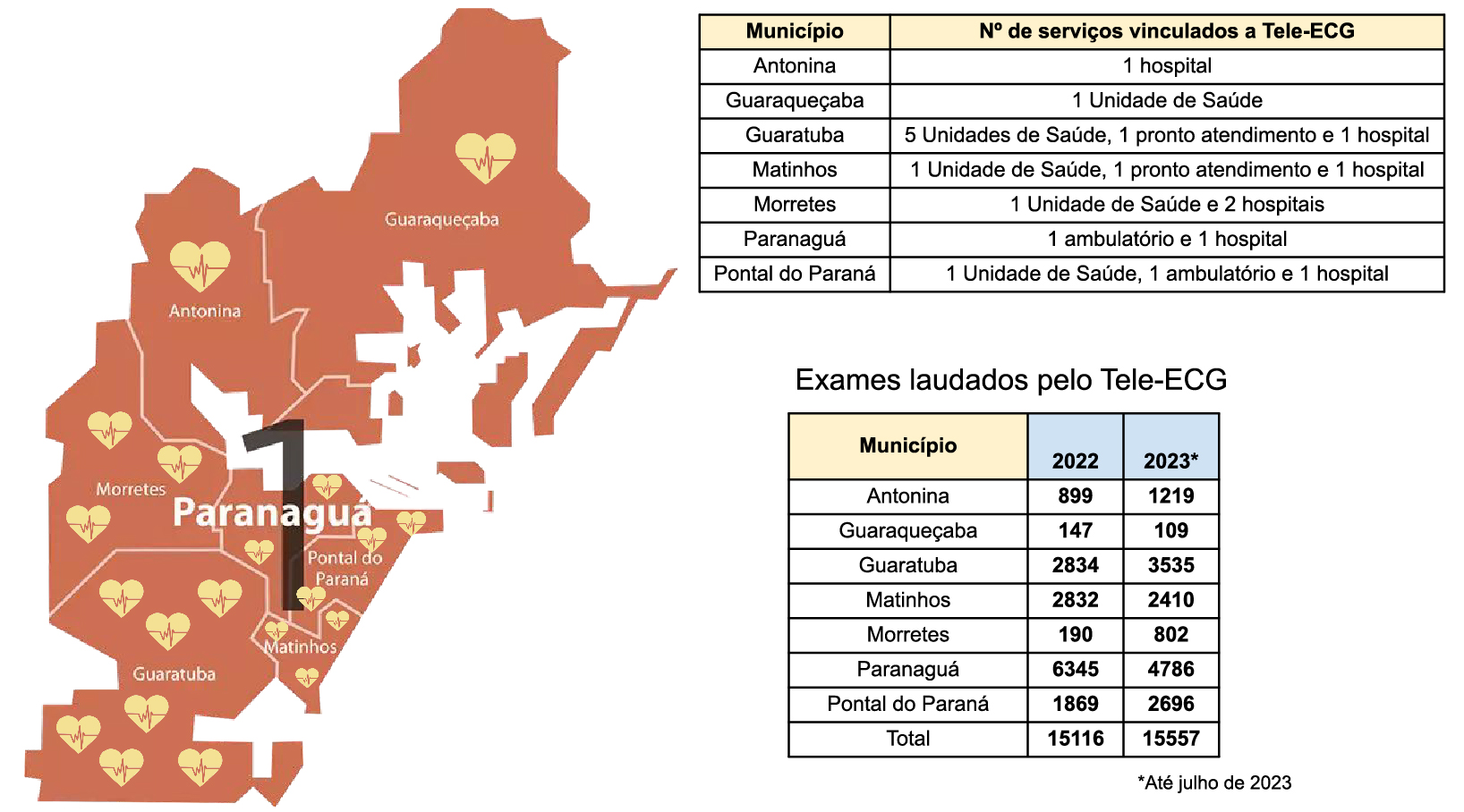 mapa_eletrocardiograma_e_numeros